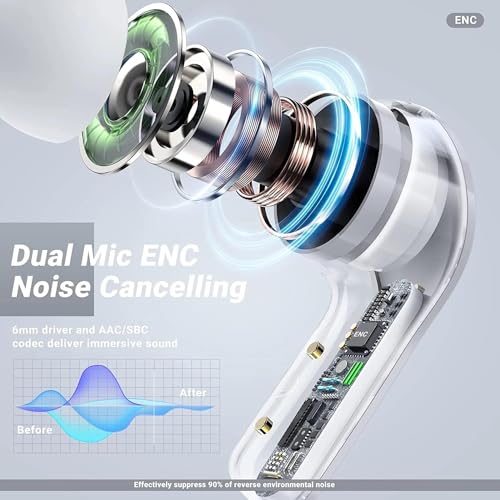 SQUL Earbuds Transparent Case, Smart ENC, 4-5 Hrs Total Playtime, Talk Time 5 Hrs,Gaming Mode Sound with LED Digital Display,Voice Assistant Support. - Squl Tech